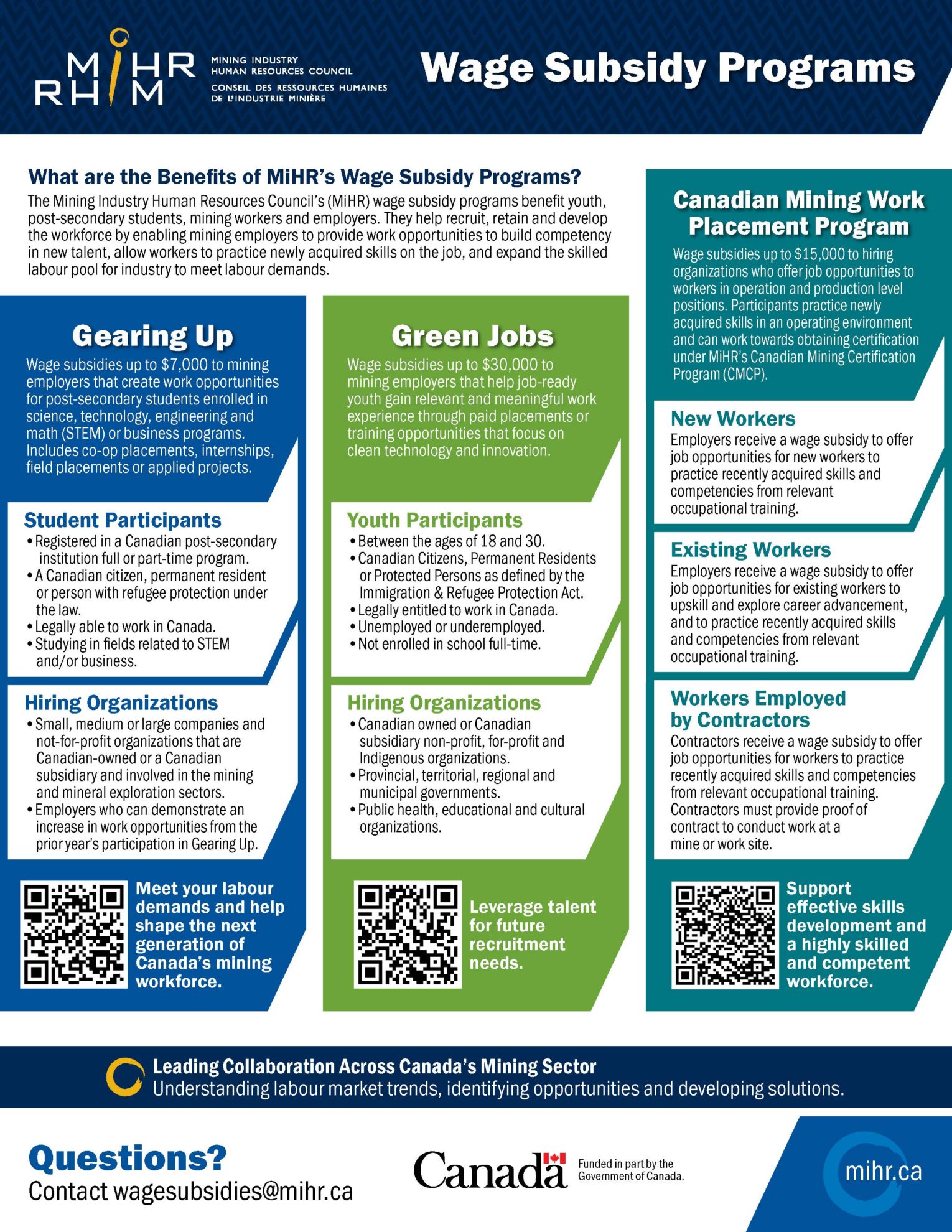 Subsidized Workforce Wage Subsidy Programs - MiHR | Mining Industry Human Resources Council